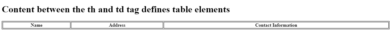 HTML5 Tables